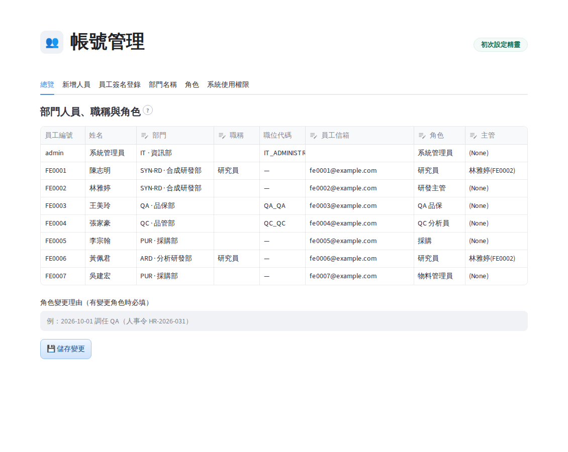 帳號管理:部門人員、職稱與角色