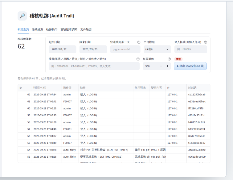 稽核軌跡(Audit Trail):依期間、操作者、動作篩選並匯出 CSV
